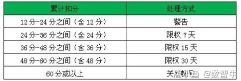 誠信通商家必看！1688店鋪虛假交易違規(guī)處理規(guī)則